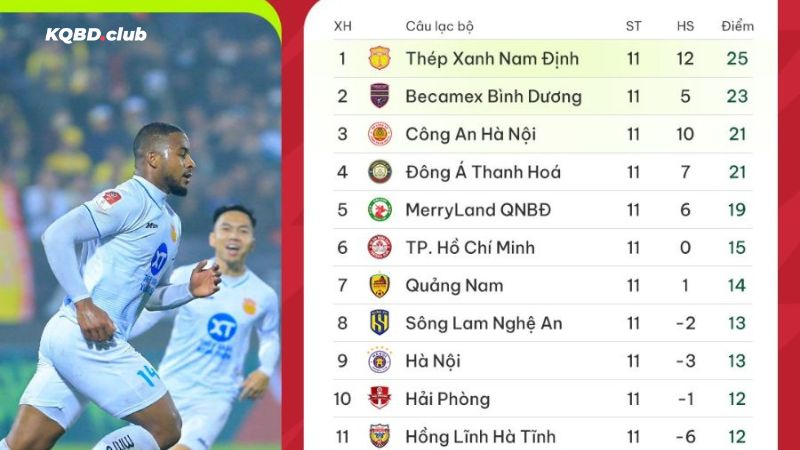 Tìm kiếm BXH bóng đá dễ dàng cùng kampay.io Tìm kiếm BXH bóng đá dễ dàng cùng kampay.io